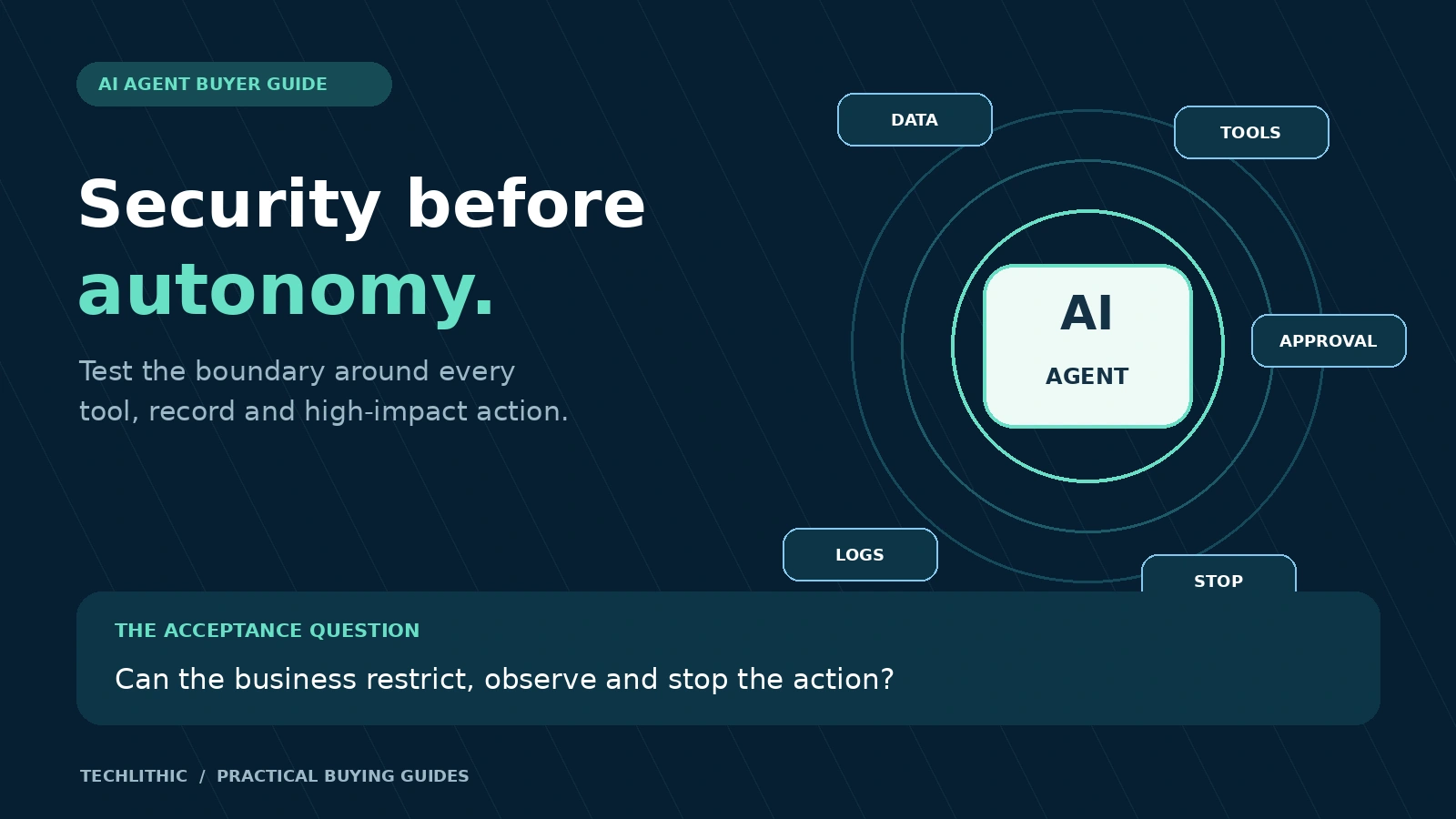 Security review illustration showing an AI agent inside layered boundaries for data, tools, approvals, monitoring and shutdown.