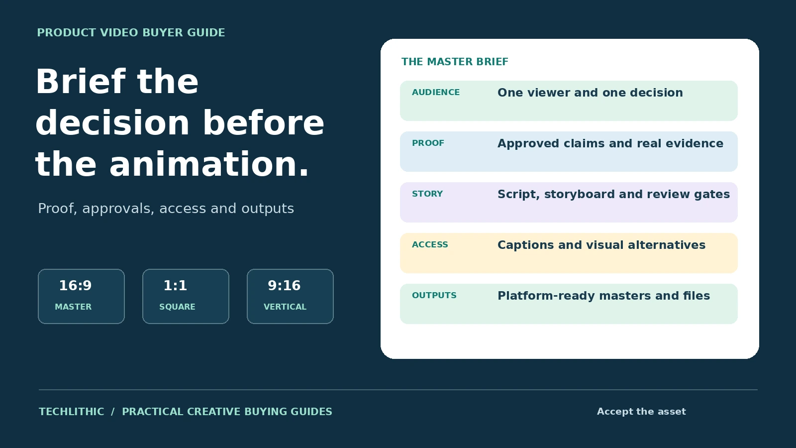Original editorial illustration of a product explainer brief connecting one audience decision to proof, script, accessibility and platform-ready video outputs.